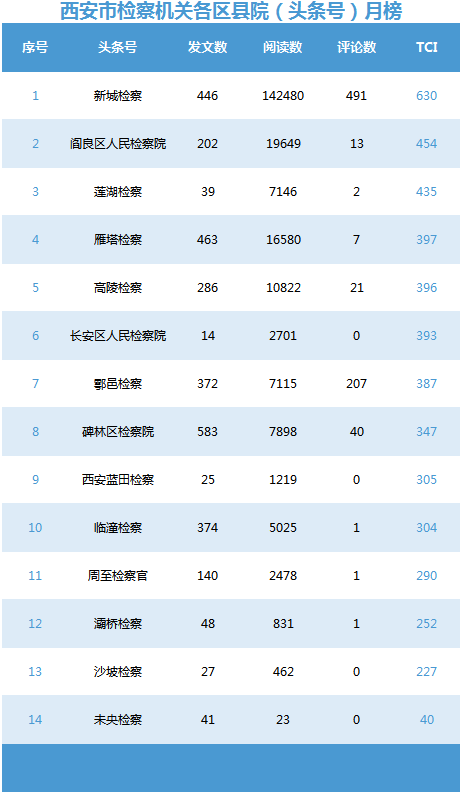 最新新闻排行榜_开罗游戏称“中国代理严重侵权”后续:雷霆宣布接手代理,TapTap...
