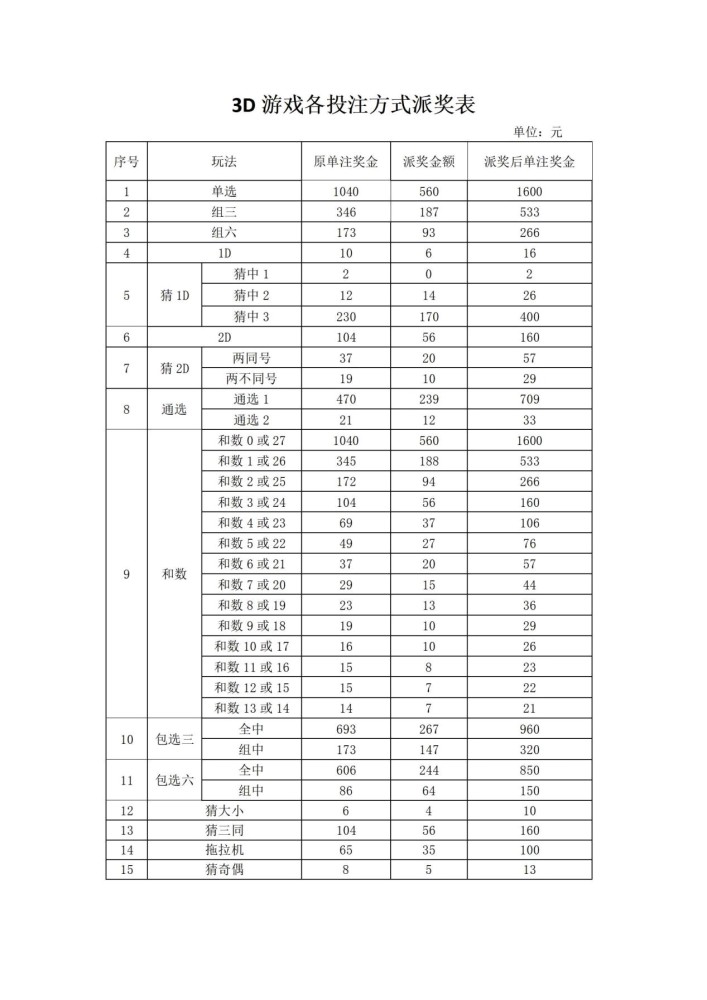 深圳福彩開展3d全玩法,1000萬元大派獎