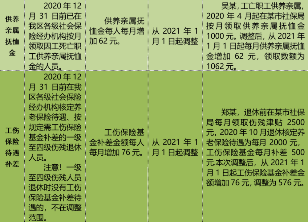 2023 年度杭州市参保缴费单位工伤保险费率浮动工作全面完成，自 2 月 1 日起可查询结果