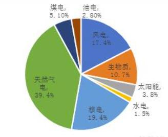 全球缺电英国爆发能源危机全球能源暴涨是怎么一回事