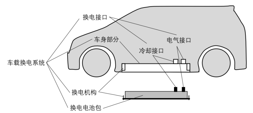 换电站示意图图片