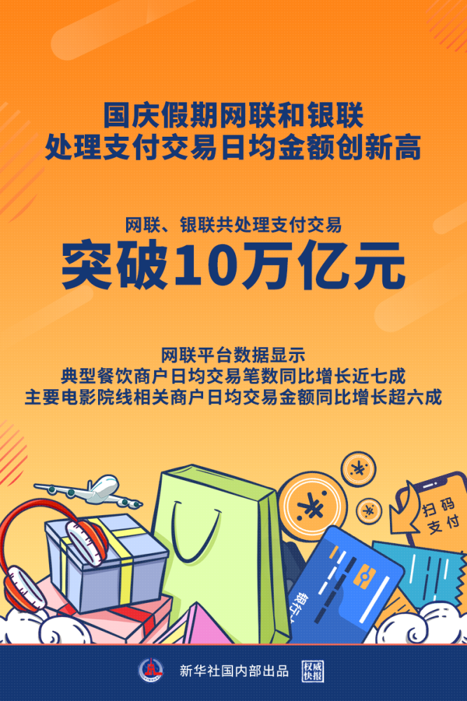 支付宝交易额同比_同比余额_同比额与同比一样吗