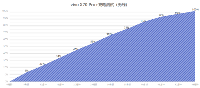 vivo x70 pro 体验,性能续航处处惊艳,影像更进一步