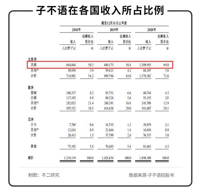 亚马逊封号风波后，中国版Zara子不语再战IPO