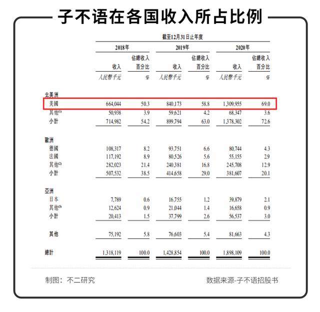 亚马逊封号风波后，中国版Zara子不语再战IPO