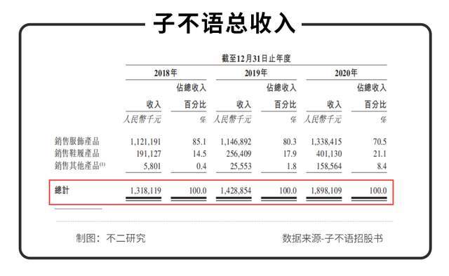 亚马逊封号风波后，中国版Zara子不语再战IPO