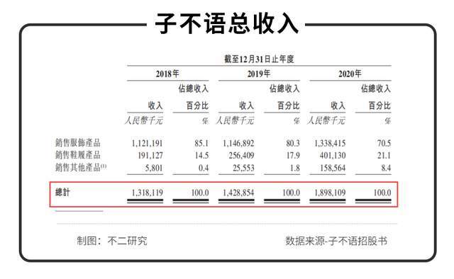 亞馬遜封號風波后，中國版Zara子不語再戰(zhàn)IPO