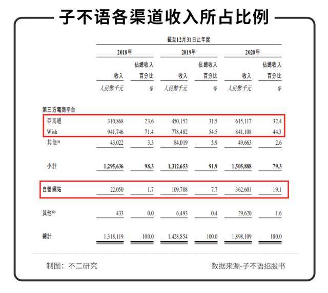 亚马逊封号风波后，中国版Zara子不语再战IPO