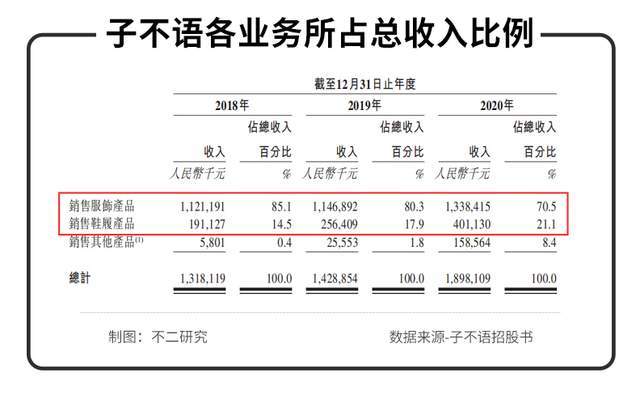 亞馬遜封號風波后，中國版Zara子不語再戰(zhàn)IPO