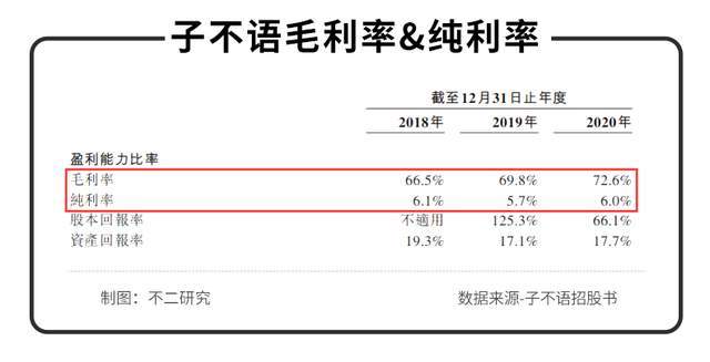 亞馬遜封號風波后，中國版Zara子不語再戰(zhàn)IPO