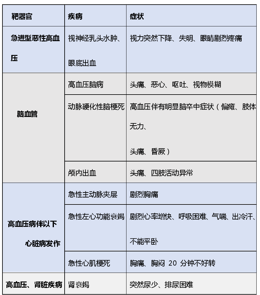 高血压是什么状况引起的(高血压是什么问题造成的?)
