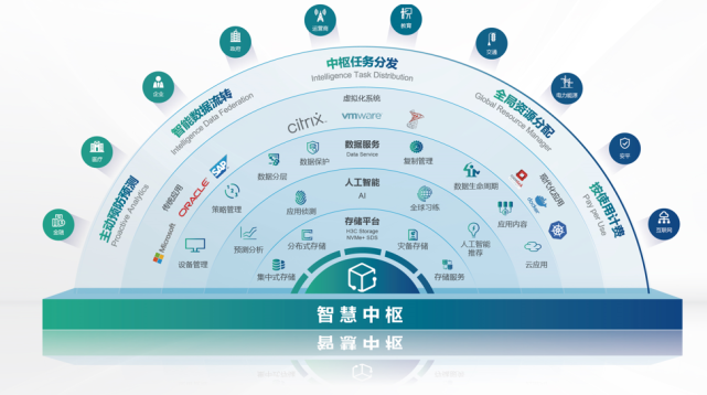 聚焦"智,速,云,全新智慧中枢数据平台构建全局智能,为应用运行提供