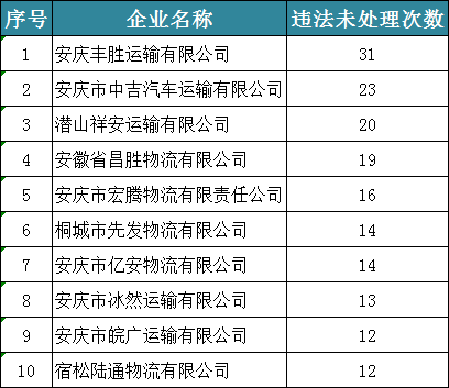 潜山县人口多少_潜山市第七次全国人口普查公报(2)