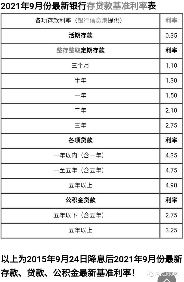 2021年央行存款基準利率一覽表|存款基準利率|郵政儲蓄銀行|中央銀行