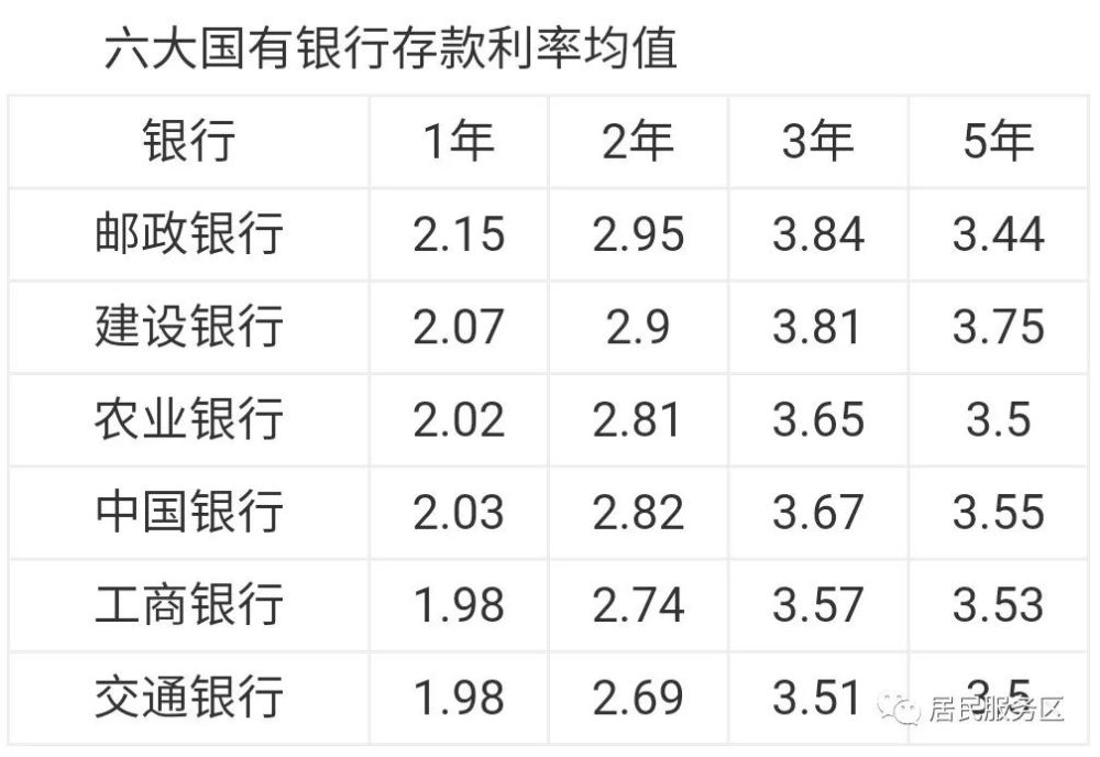 2021年央行存款基准利率一览表 - 中国人民银行存款利率2021最新公告