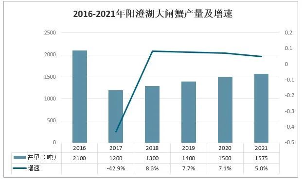 螃蟹养殖行业风险