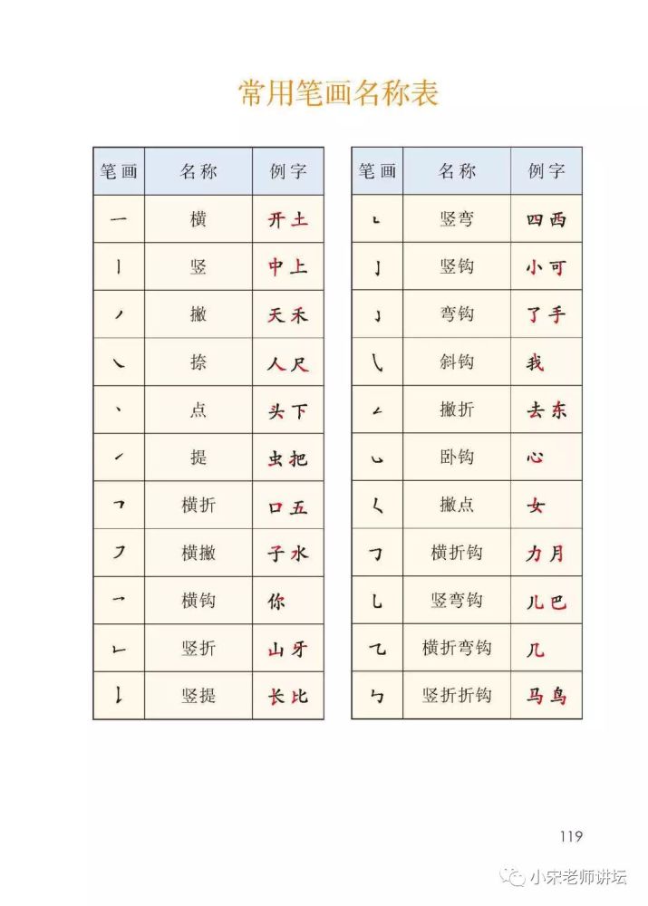 常用笔画名称和常用偏旁名称