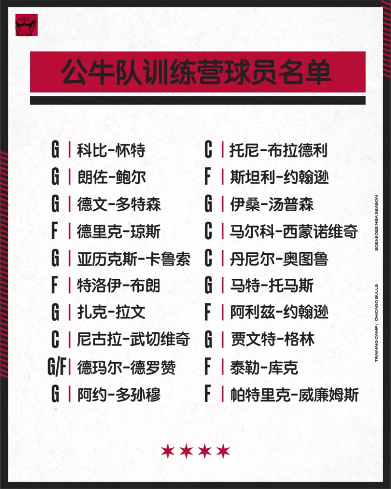 德罗赞 NBA：公牛训练营所有球员身高及体重一览，武切维奇都是第一名