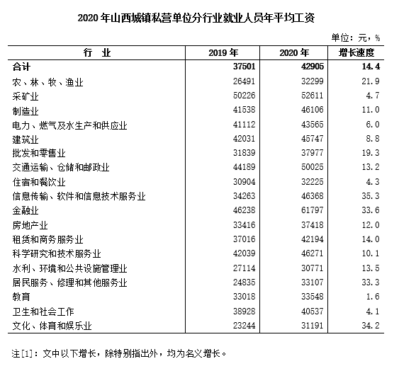 官方更新山西省2022年度道路交通事故人身损害赔偿标准