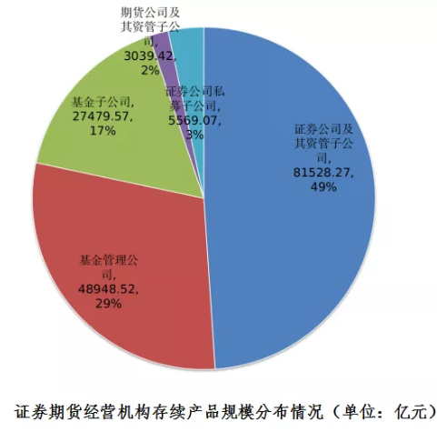 1666萬億機構私募最新規模數據來了