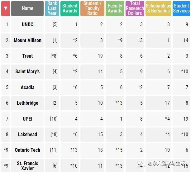加拿大歌曲排行榜_第16届加拿大中文歌曲创作大赛开始接受报名(2)