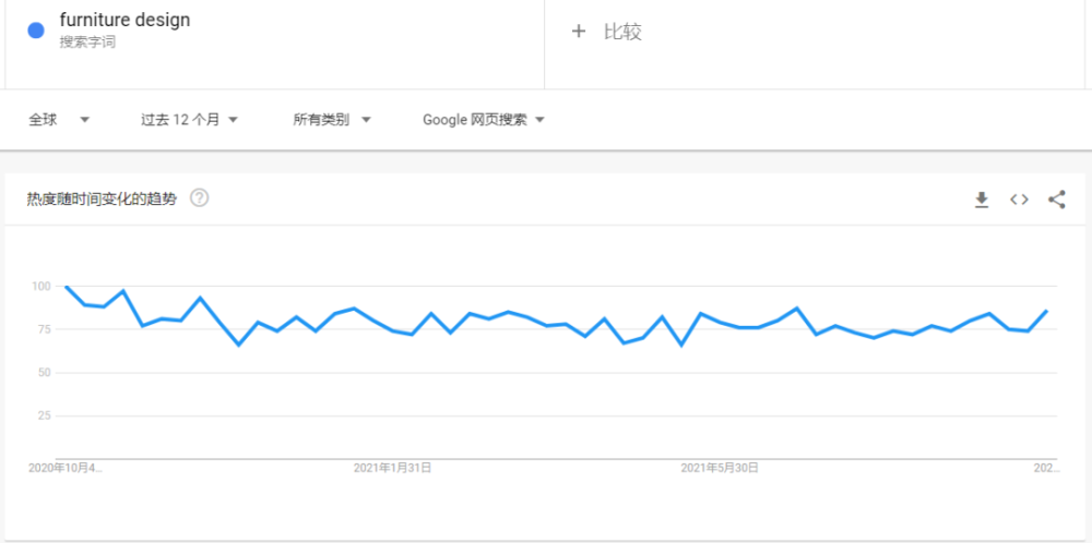 热门关键词撬动流量最佳关键词谷歌强效增曝光关键词布局抢占排名(图3)