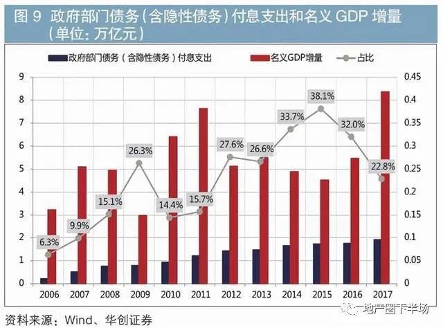 賣地之變土地出讓金改由稅務門徵收之後