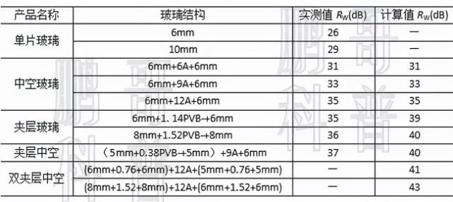 5 張圖搞懂?dāng)鄻蜾X門窗玻璃種類、配置怎么選(圖3)