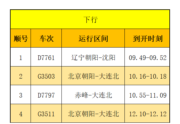 10月11日起锦州站锦州北站部分列车发生变化
