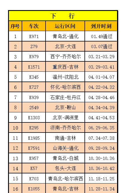 锦州北站路线图图片