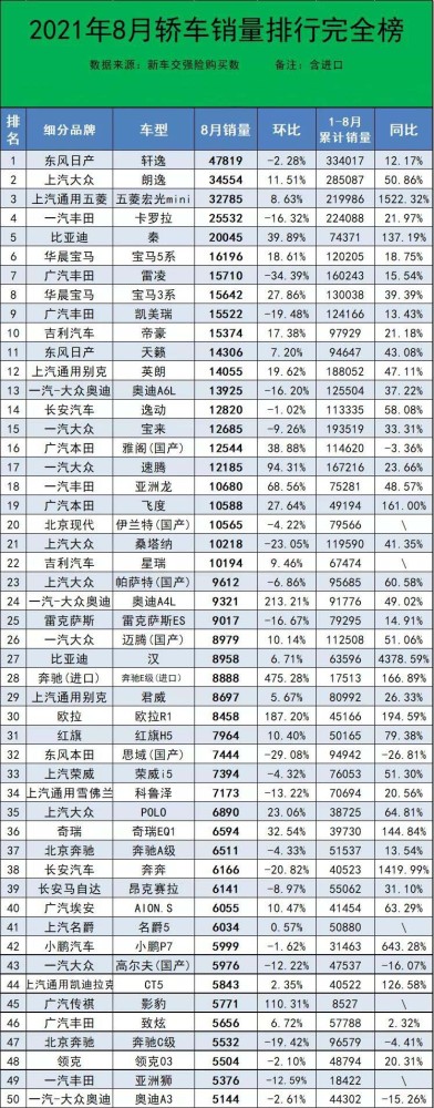 各品牌汽车销量排行榜_全球十大汽车集团(按销量排名).