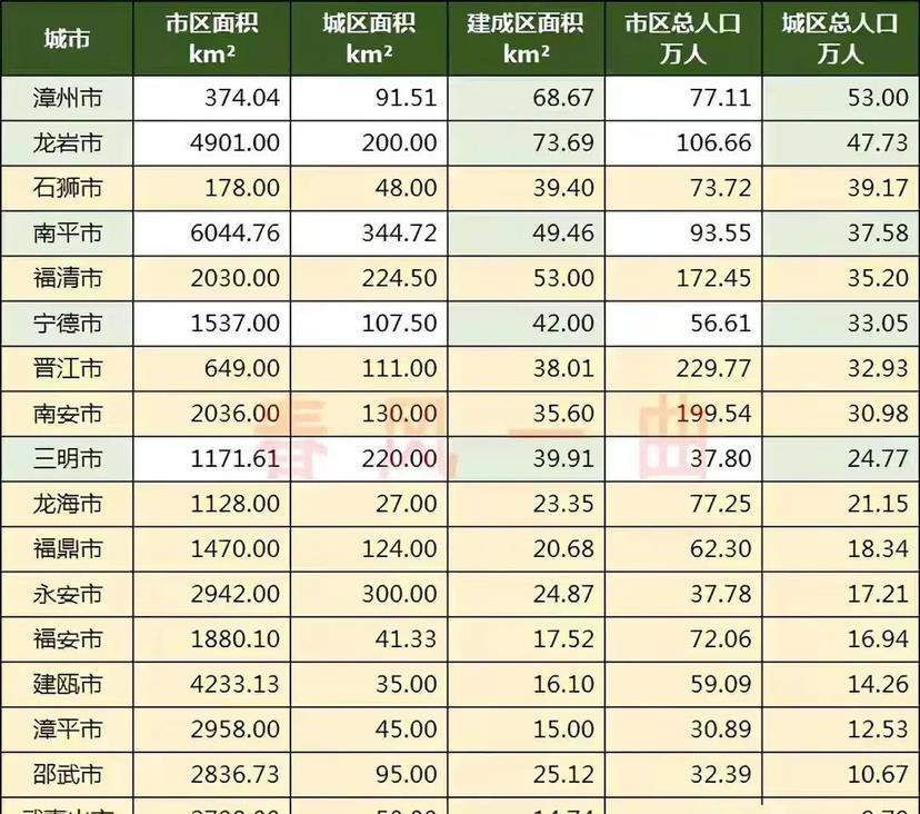 福建人口2019总人数口_福建人口普查背后的情况