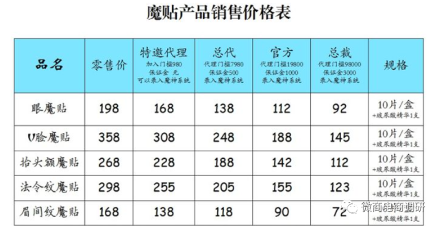 宣传违反广告法 魔贴世家四级代理模式有何特色？(图1)