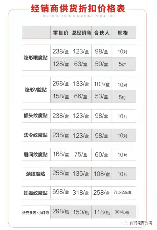 宣传违反广告法 魔贴世家四级代理模式有何特色？(图5)