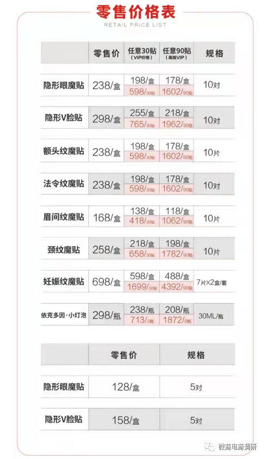 宣传违反广告法 魔贴世家四级代理模式有何特色？(图6)