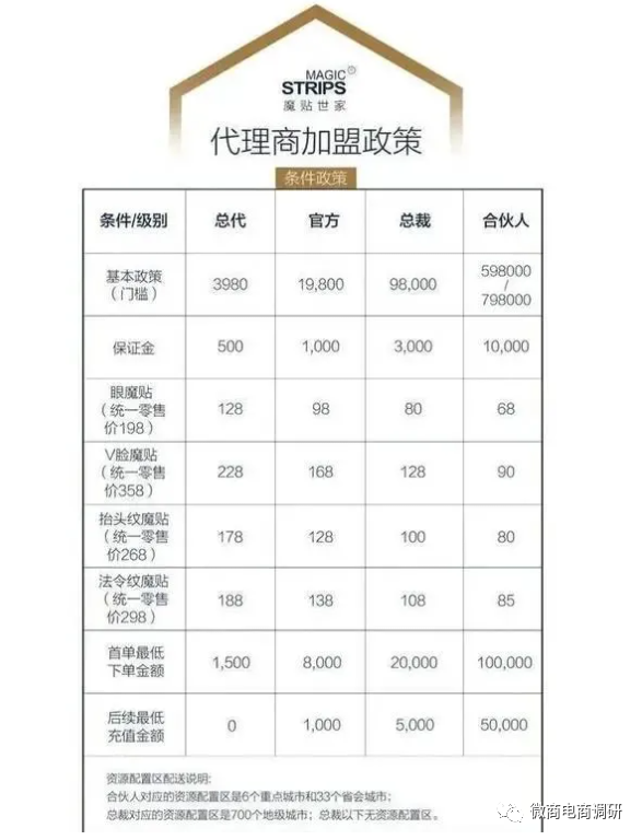 宣传违反广告法 魔贴世家四级代理模式有何特色？(图10)