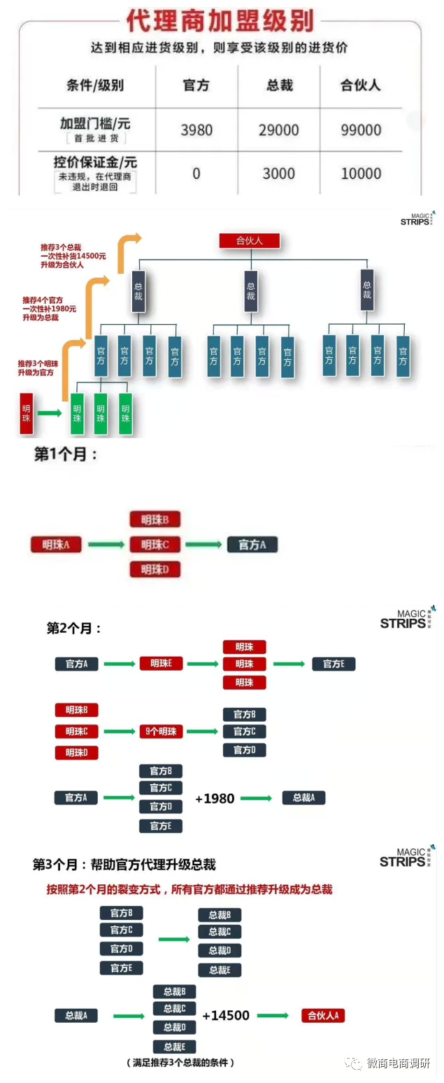 宣传违反广告法 魔贴世家四级代理模式有何特色？(图11)