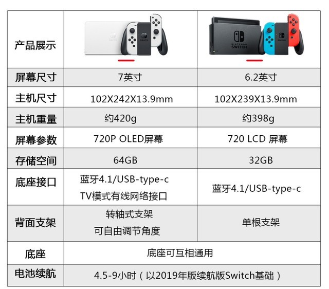 任天堂switch oled版本发布 开始发货了