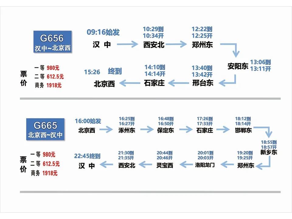 八十年代五年制小学语文课本汉中出生重复鸡医生套装童话