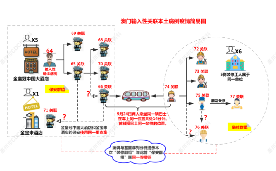 宝鸡疫情传播链关系图图片