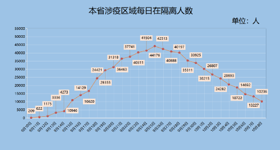 5代12例澳門924疫情傳播鏈再延長北京調整澳門入境管控措施疫情分析