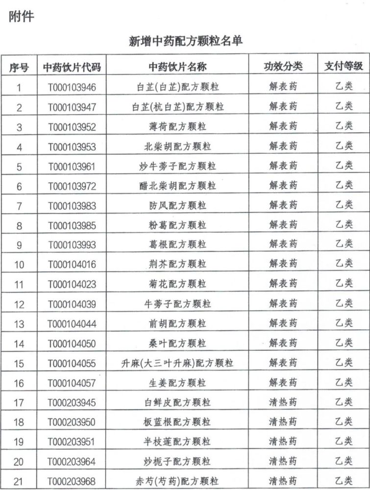 锡盟将这些中药配方颗粒纳入医保基金支付范围!