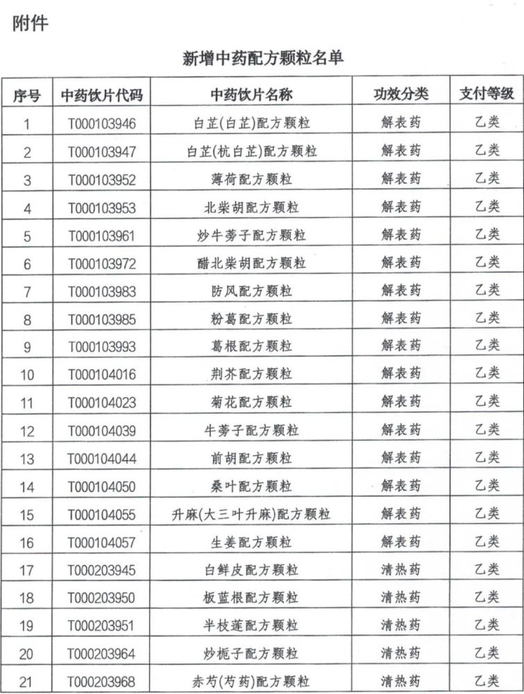 锡盟将这些中药配方颗粒纳入医保基金支付范围