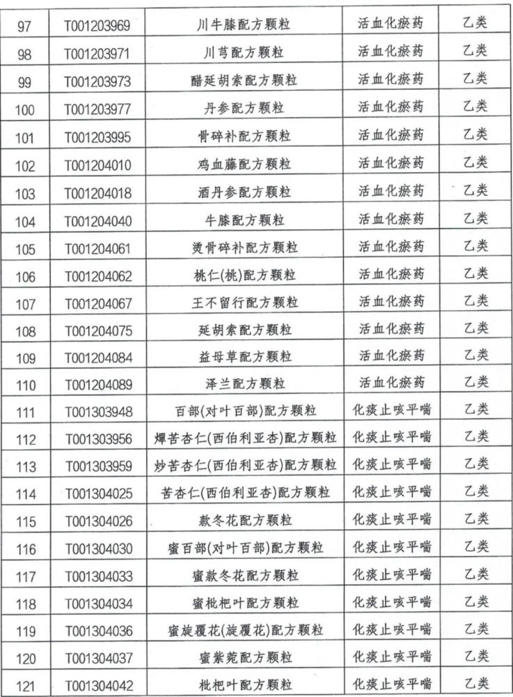 锡盟将这些中药配方颗粒纳入医保基金支付范围!