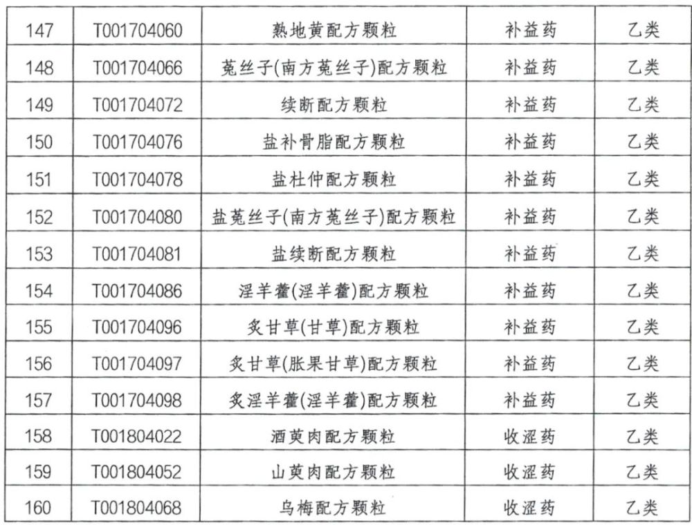 錫盟將這些中藥配方顆粒納入醫保基金支付範圍