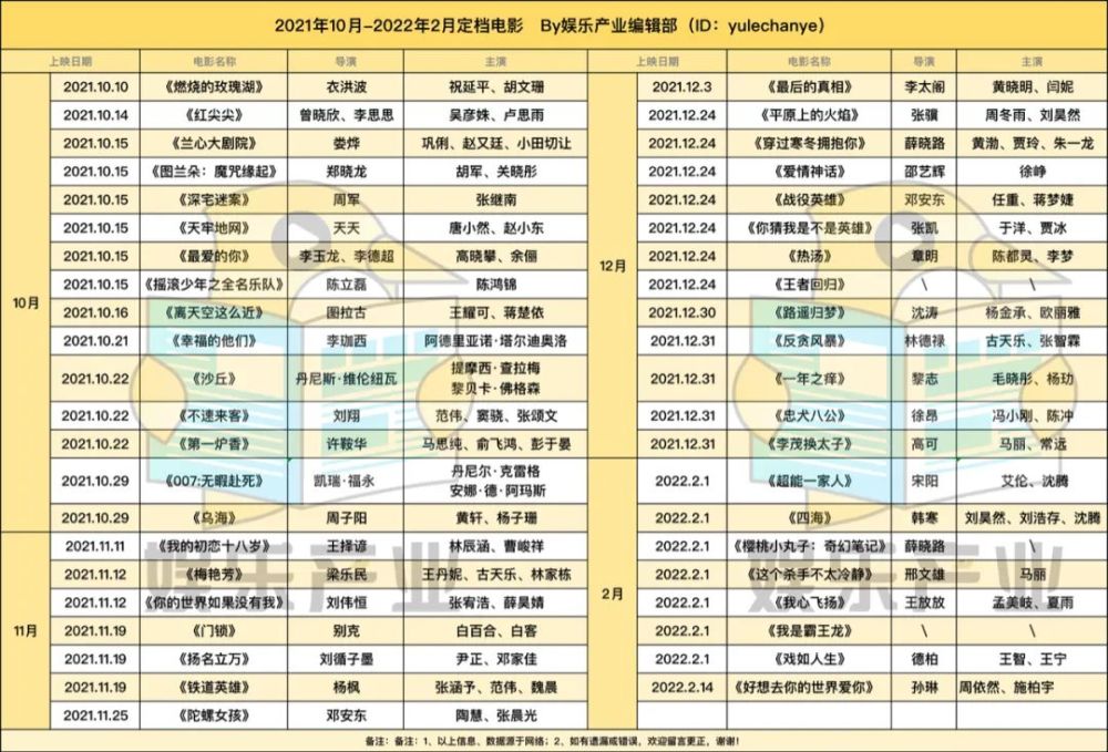 《长津湖》拯救国庆档，谁来拯救下一个电影档？