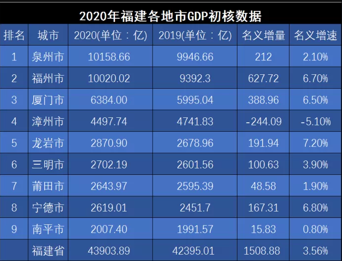 莆田首富排行榜2021年_莆田首富兄弟涉险_腾讯新闻(2)