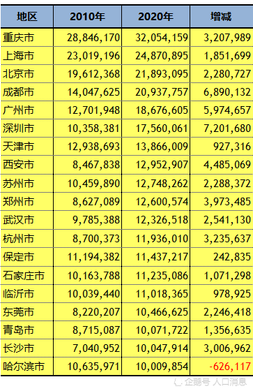 数据第七次人口普查_我市公布第七次全国人口普查主要数据