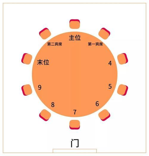 中餐座位排序示意图图片