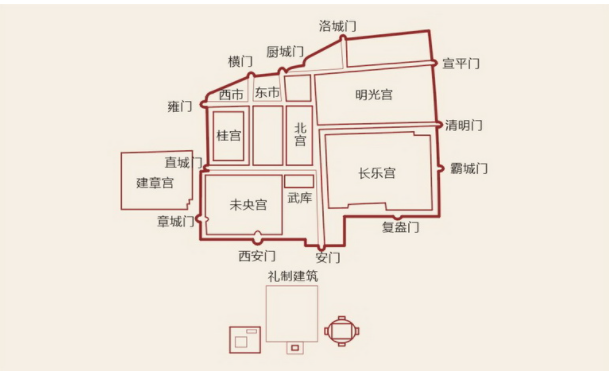 延續兩百多年的西漢都城漢長安城